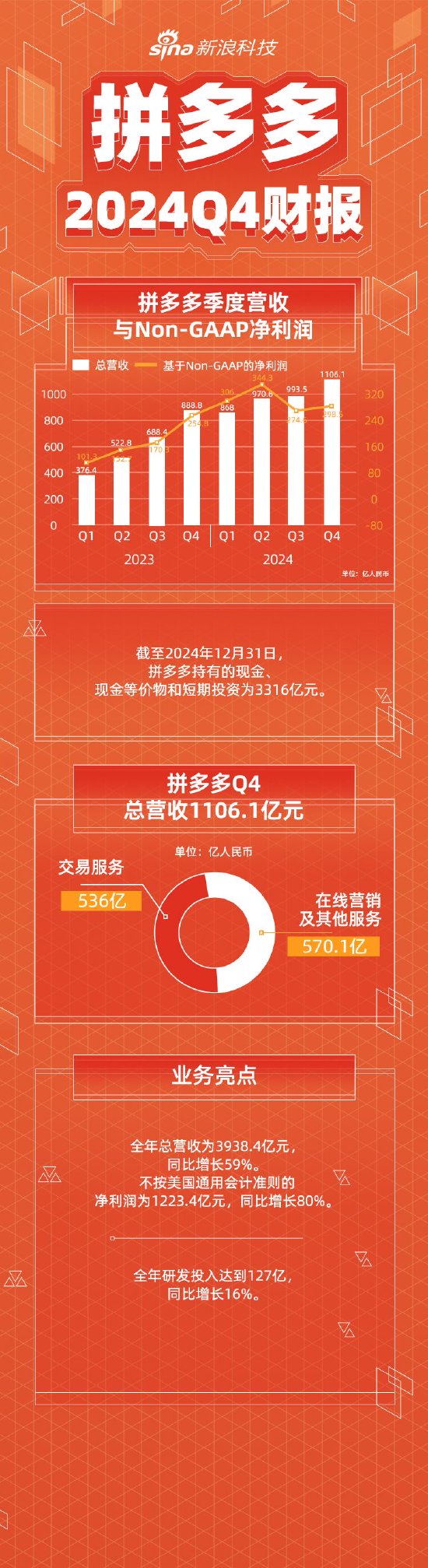 看图：拼多多第四季度营