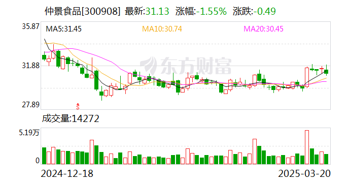 仲景食品：控股股东及部