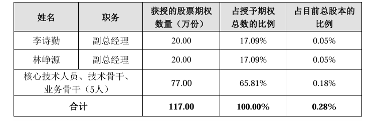 没普通打工人的份：700亿