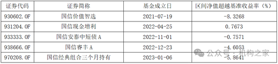 国信证券80%参公资管产品