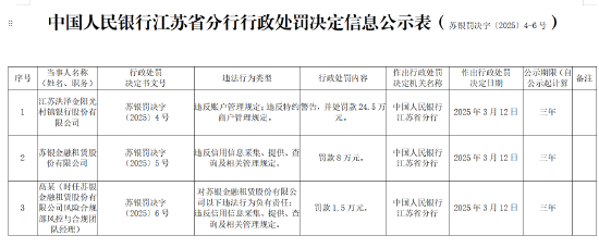 江苏洪泽金阳光村镇银行