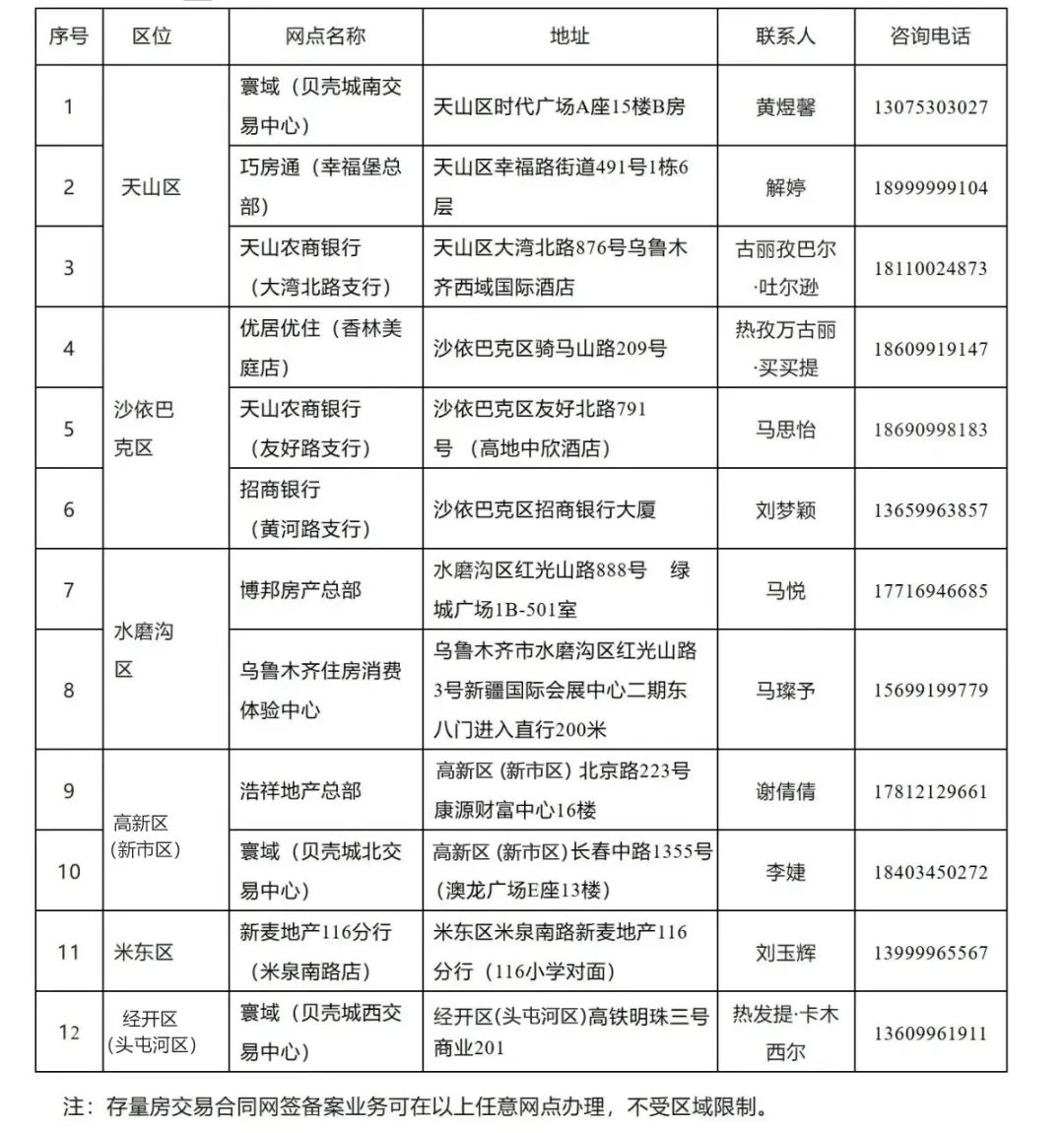 3月25日起，交易流程有调