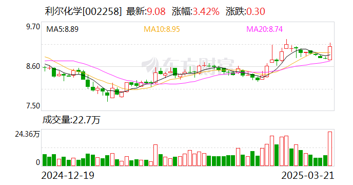 利尔化学：拟收购山东汇