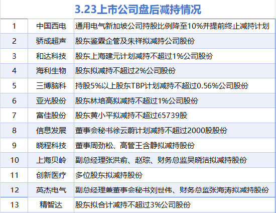 3月23日增减持汇总：暂无