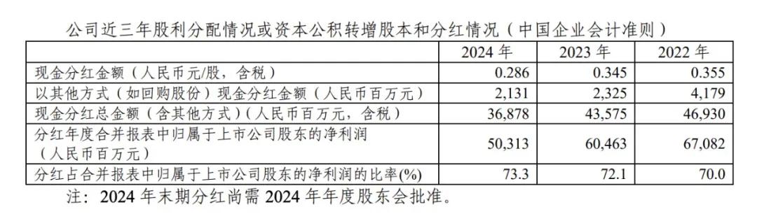 刚刚宣布！368.78亿元，巨