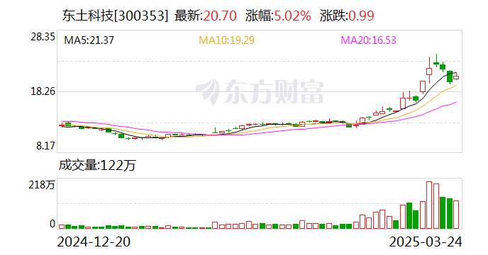 东土科技：机器人大小脑