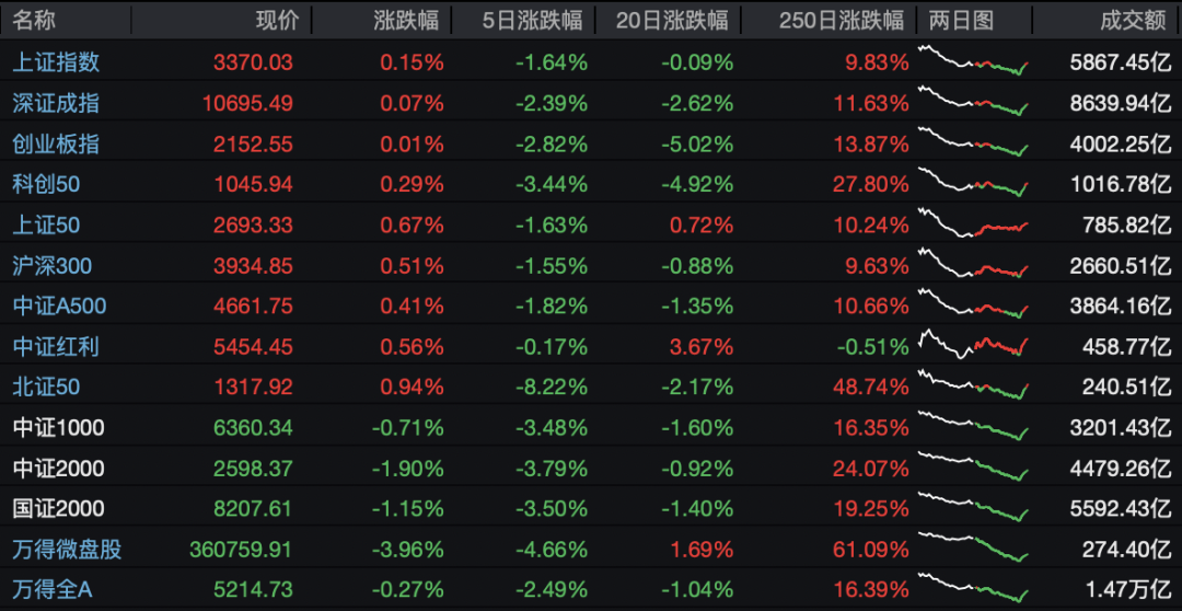 小盘股大调整！最新退市