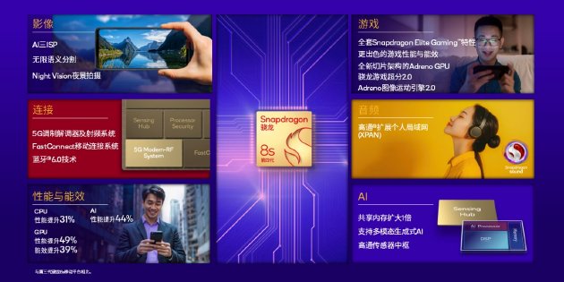 高通发布第四代骁龙8s移动