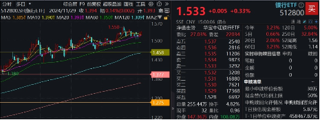 4月重要观察窗口，银行彰