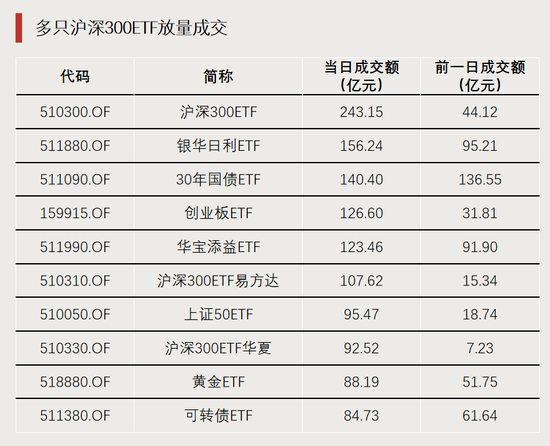 大资金出手！交易急剧放
