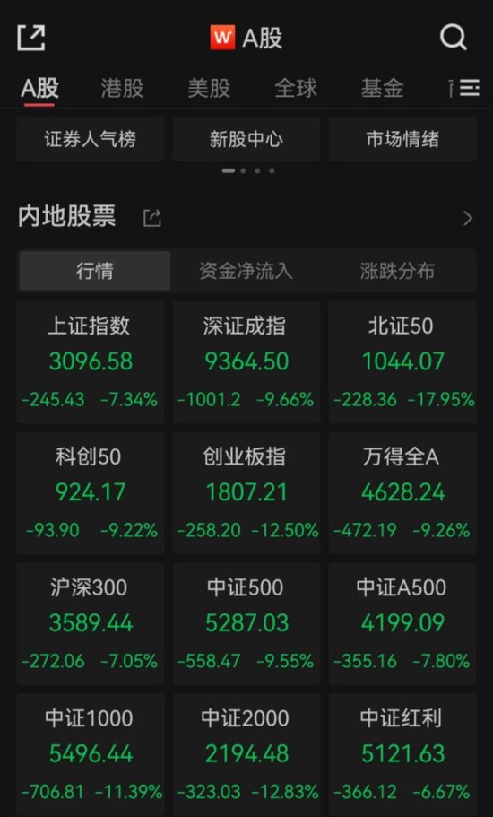 关税“大棒”冲击，A股何