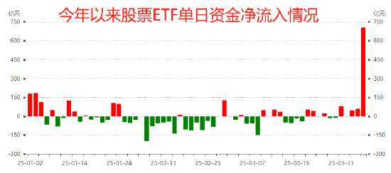国家队增持哪些ETF？汇金