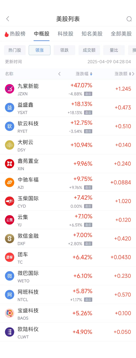 周二热门中概股普跌 纳指