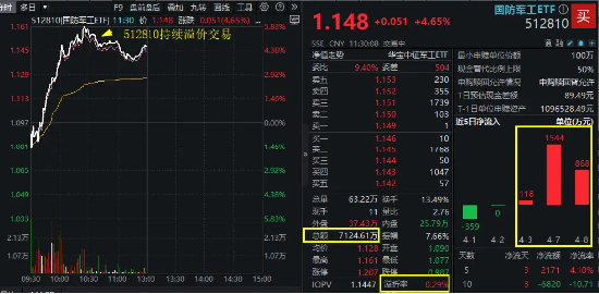 满屏涨停！国防军工“亮