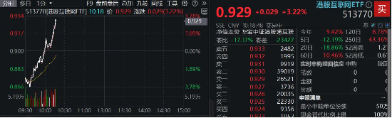 科网龙头掉头猛拉，小米