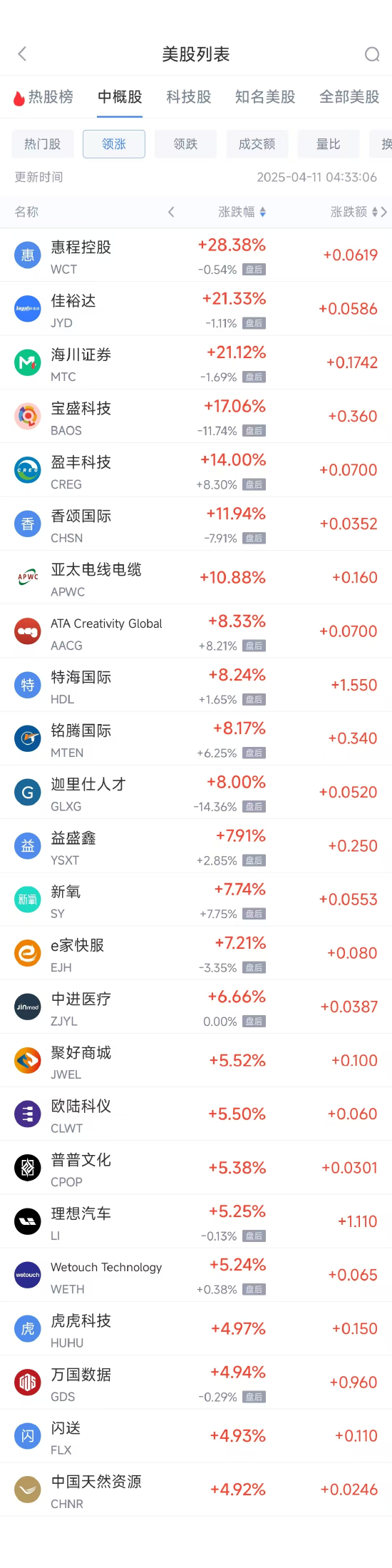 周四热门中概股多数下跌
