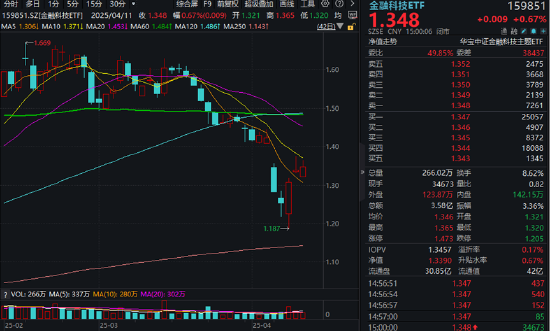 金融科技涌现新热点！相