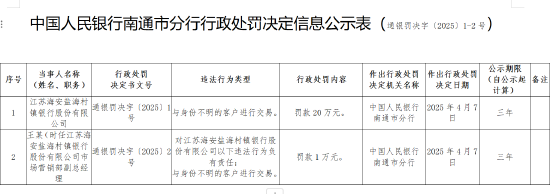 江苏海安盐海村镇银行被