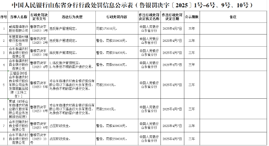 山东定陶农商银行因占压