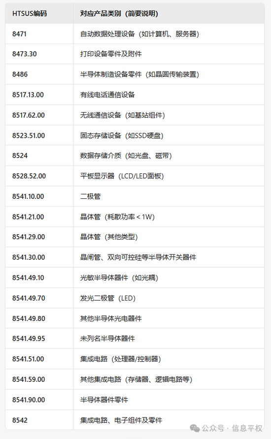 豁免来了，尴不尴尬...