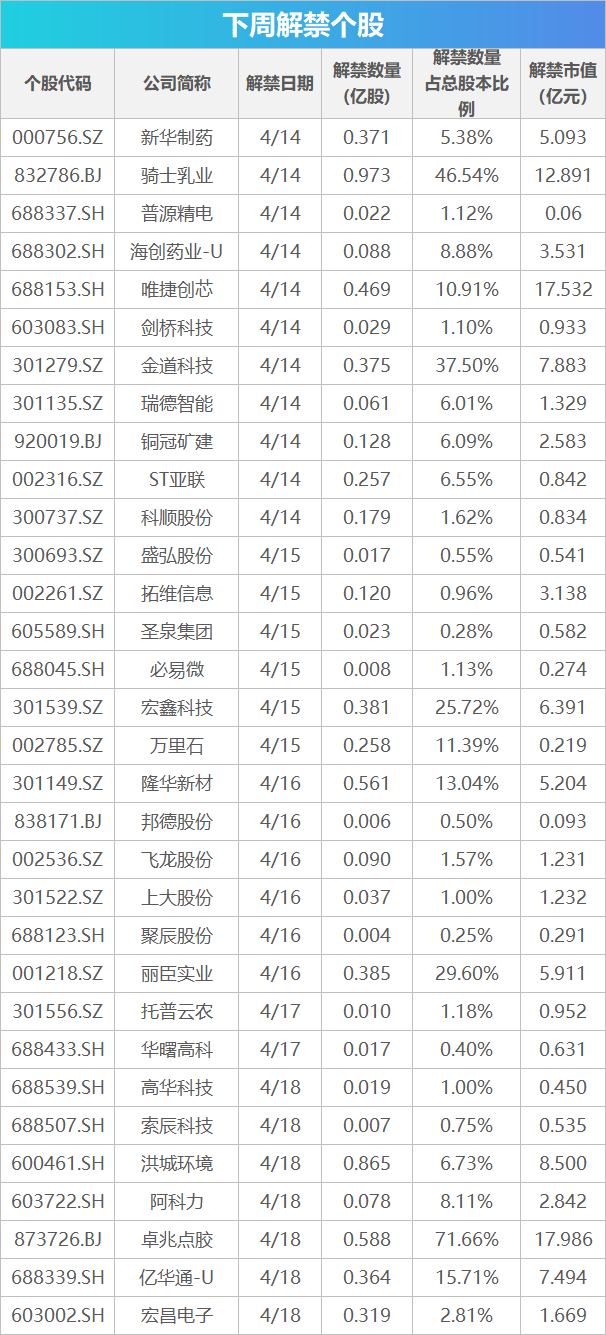 下周关注丨一季度经济数