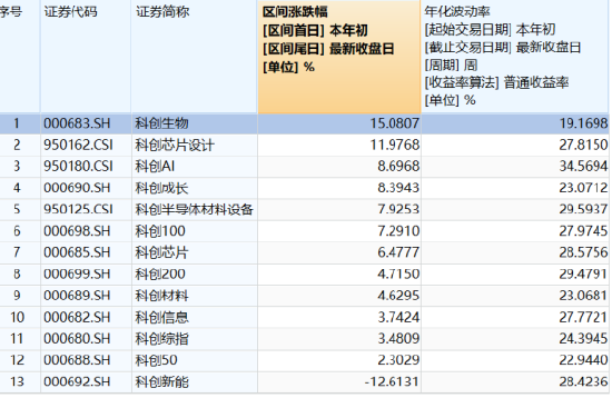 政策聚焦+AI赋能，如何一