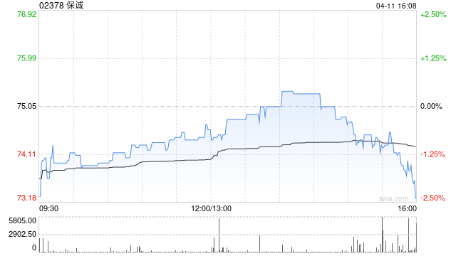 保诚4月10日斥资191.92万英