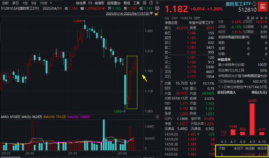 自主可控！A股新主线？国