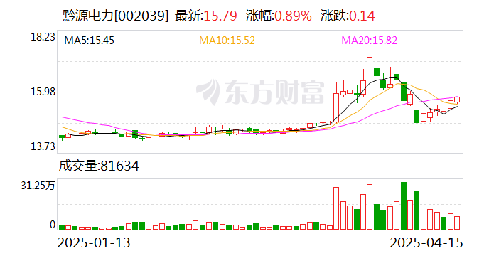 黔源电力：控股股东拟通
