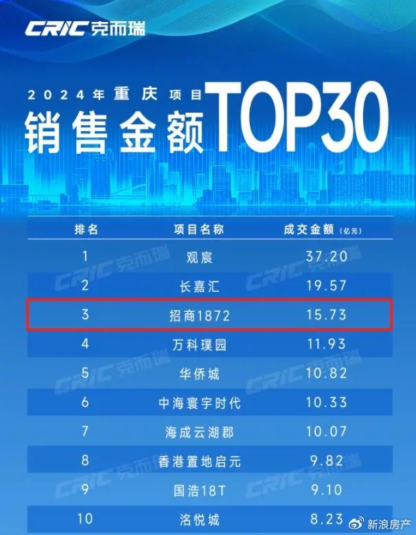 房交了，学校没了？重庆