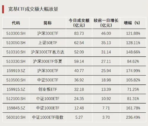 今天，大资金再加仓！