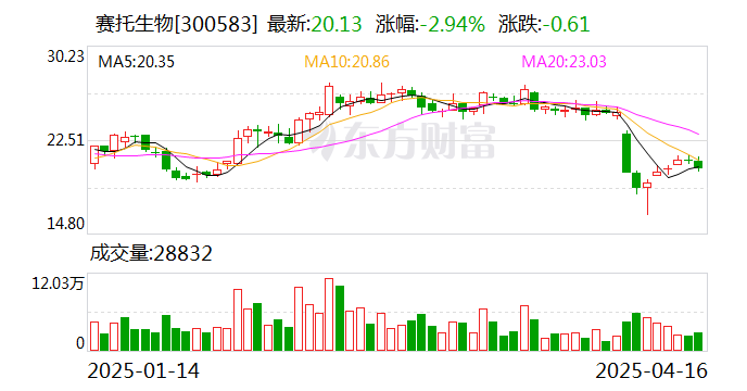 赛托生物：公司马来酸茚
