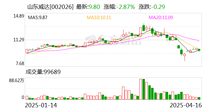 山东威达：公司的机床类