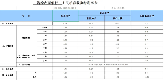 多家中小银行，下调存款
