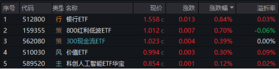 攻守易势！避险资金潮涌