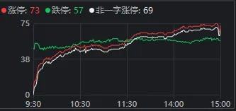 超50只个股跌停，多为同一