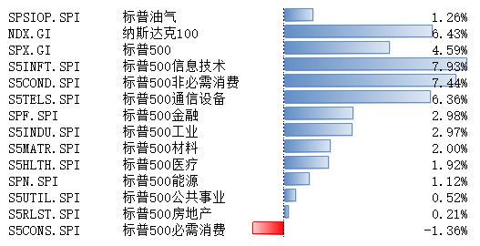 博时基金：关税反复背景