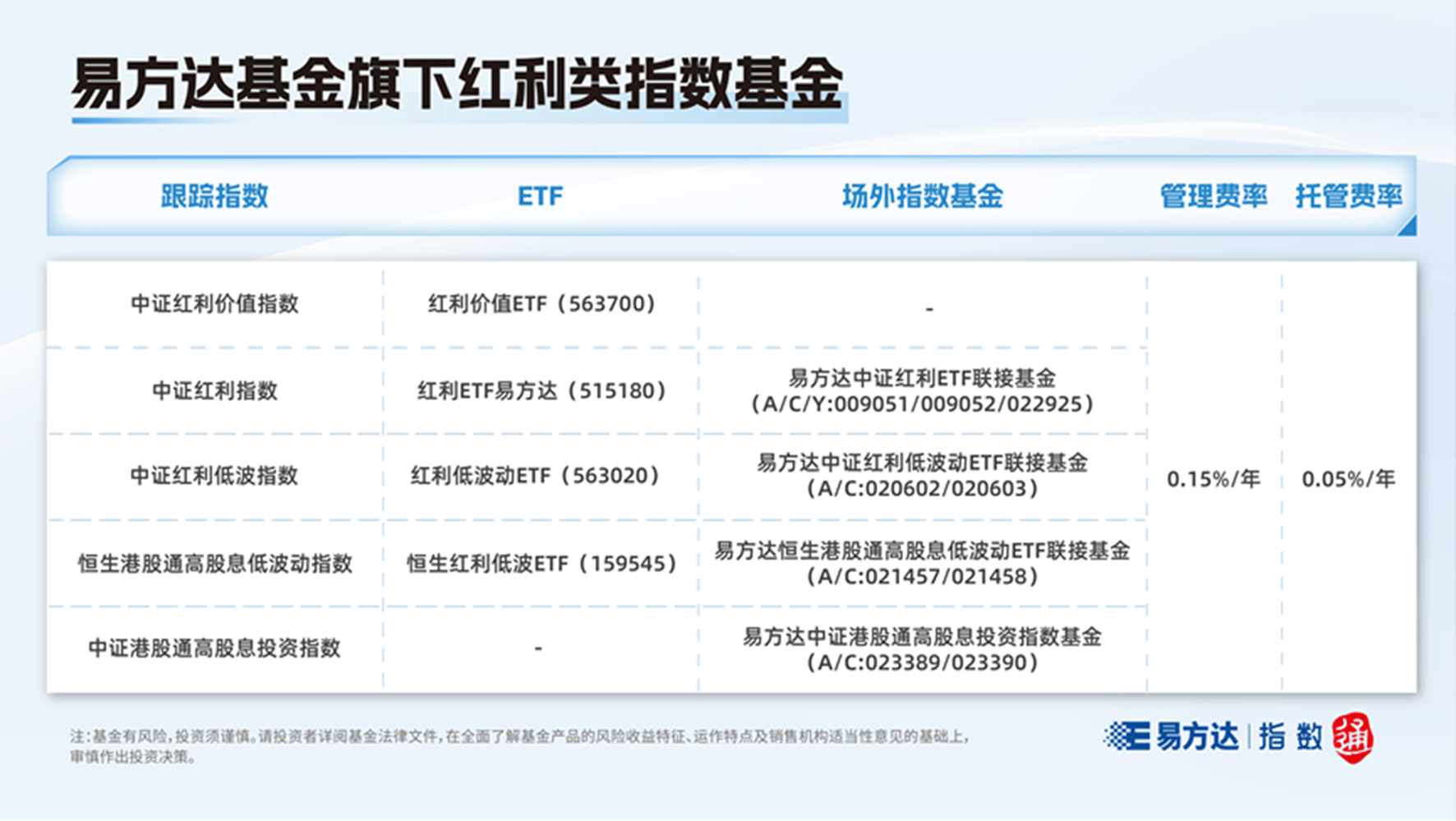 “高分红+高价值”严选