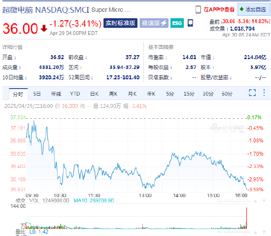 超微电脑下调营收和利润