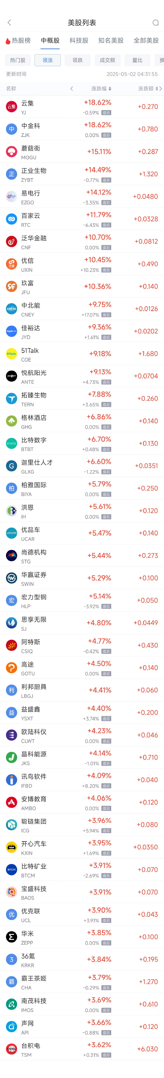 周四热门中概股涨跌不一