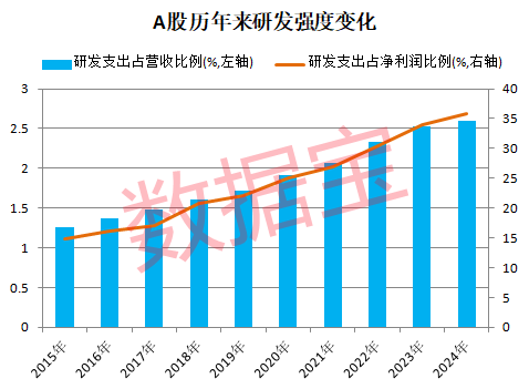 新能源车巨头首次登顶研