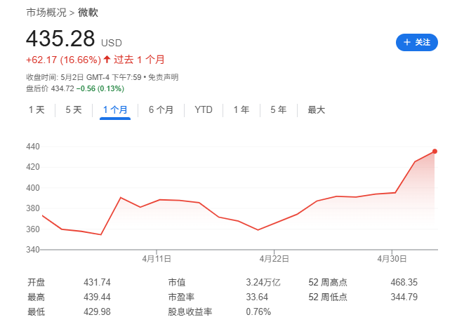 Mag 7一季报：苹果、亚马逊