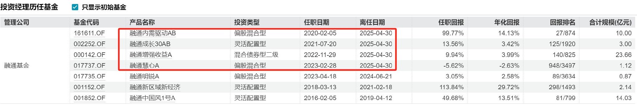 又见“清仓卸任”，融通