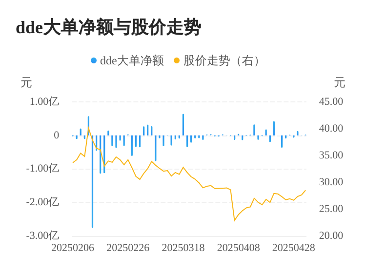 创业黑马主力资金持续净