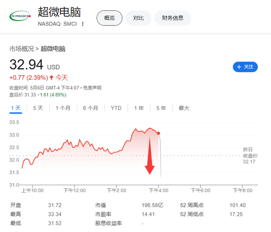 超微电脑再次下调全年销