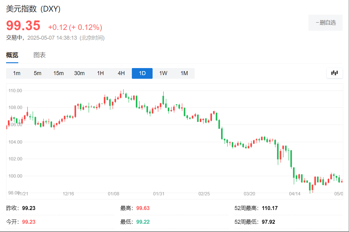 新台币的暴涨只是预演，