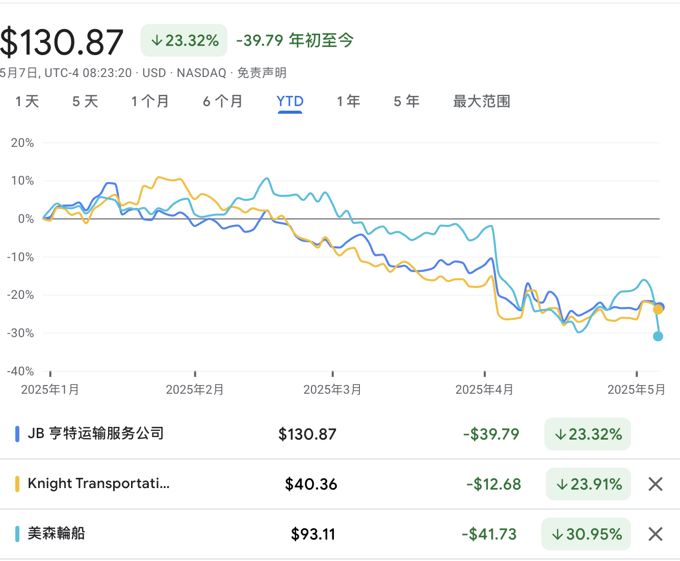 关税冲击有多大？华尔街