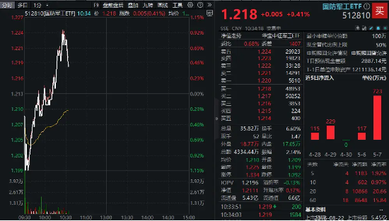 军贸市场或进入上行周期