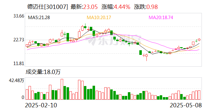 德迈仕：销售商品及提供