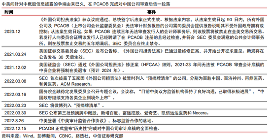 中信证券港股策略：退市
